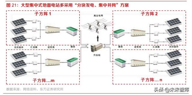 光伏产业研究及投资策略：双玻正当时，跟踪随风起，高效大时代