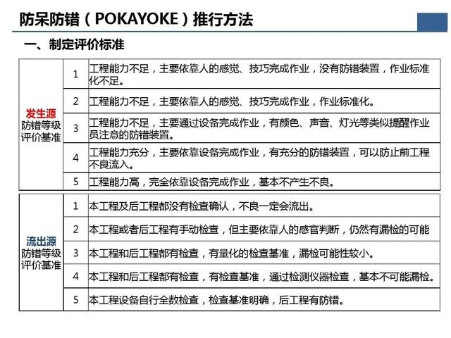 「標桿學習」那些重要的質量問題分析及解決辦法在這個資料里