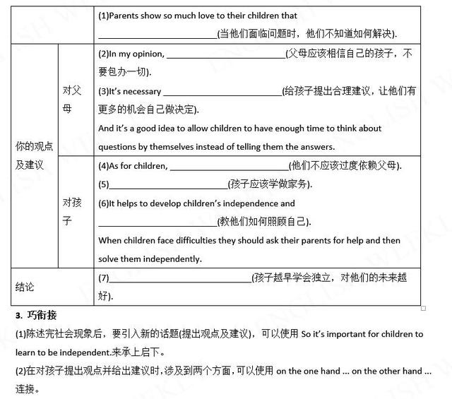 图片[8]-中考英语必考的20篇书面表达，学霸都在偷偷学，初中生建议收-笑傲英语网