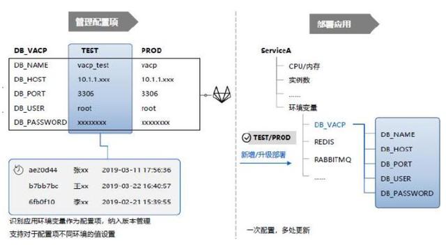 从敏捷开发到持续交付-DevOps成熟度模型解析