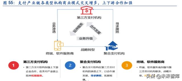 金融科技专题报告：第三方支付行业深度研究