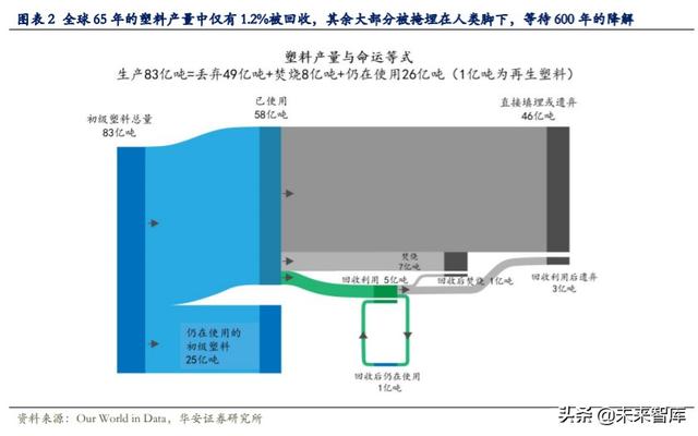 可降解塑料行业深度报告：千亿市场，群雄逐鹿