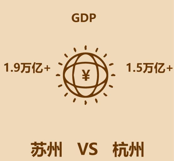 1分钟比较苏州和杭州