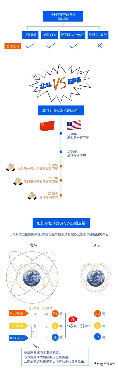 約會(huì)總有那么一刻，定位精度不夠，尷尬極了