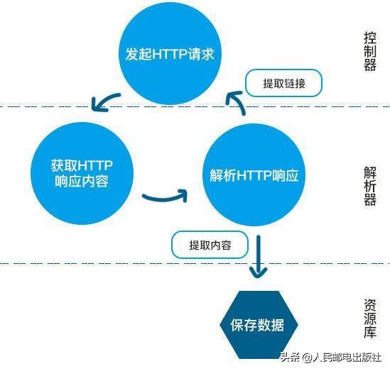 通俗的讲，网络爬虫到底是什么？