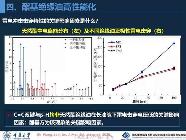 重慶大學(xué)王飛鵬研究員：高性能酯基絕緣油與變壓器應(yīng)用