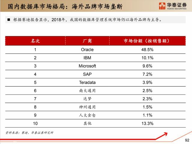 深度解析：国产化软硬件全景梳理