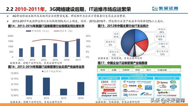 通信行业中期策略：把握科技新基建的主旋律