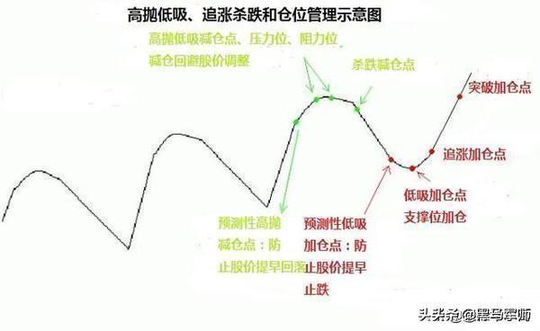 中国股市：一生做“韭菜”的十大恶习！你有吗