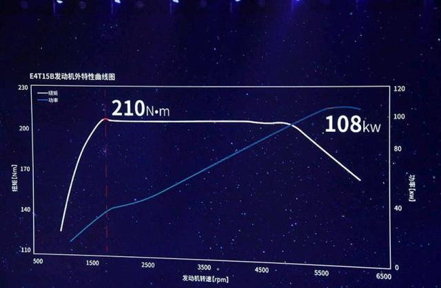 比马力、扭矩更重要，发动机的这些参数你看得