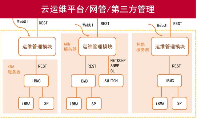 5G流量爆发与AI算力提升将促进服务器市场持续快速增长