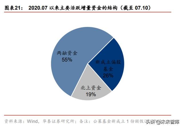 股市前景分析：当前增量资金与2014-2015年牛市阶段的对比