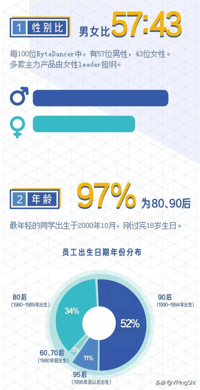 周末彩蛋：内部披露！最新互联网大厂的薪资和职级一览