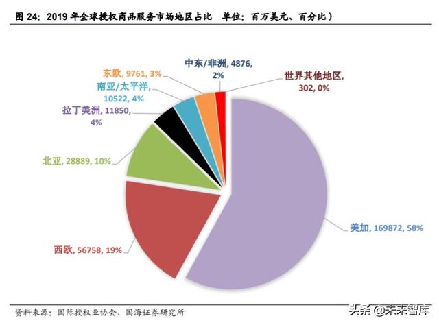 动漫行业投资策略：从日本动漫看中国盲盒经济背后文化符号价值