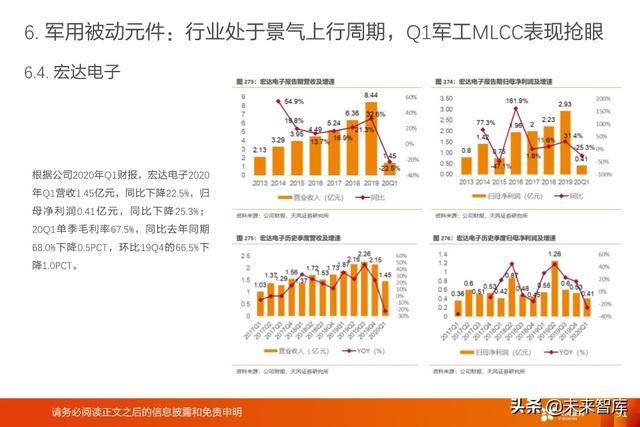 被动电子元器件行业深度报告：MLCC、电容、电感、晶振等