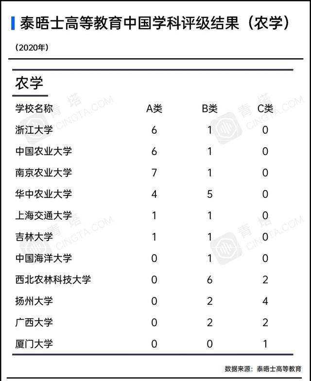 泰晤士高等教育发布首届中国学科评级，80所中国大陆高校上榜