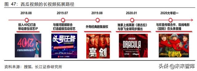 傳媒行業中期投資策略：擁抱5G新趨勢，迎接文娛新變局