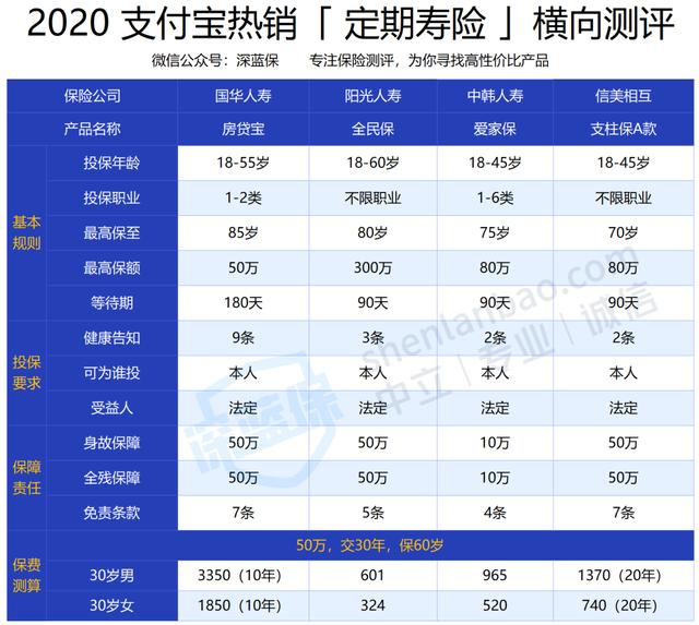 支付寶上買保險靠譜嗎？101款產品全面測評，誰才是性價比之王？
