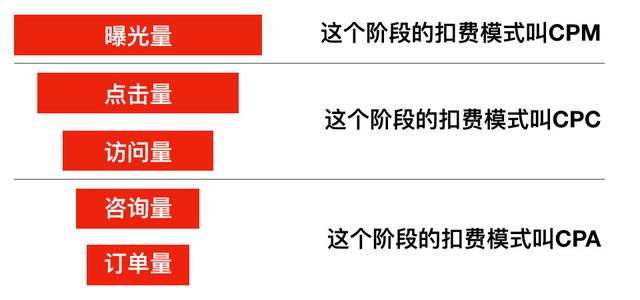 干货｜一分钟了解互联网广告类型