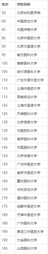 2020高考29个省出成绩，考生们纷纷叫苦不已：今年高考太难了
