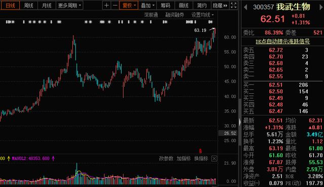 被大霄“焊死”的3000点，可能要回来了