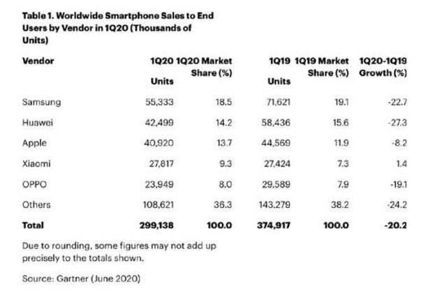 OPPO——剑走偏锋的手机巨头