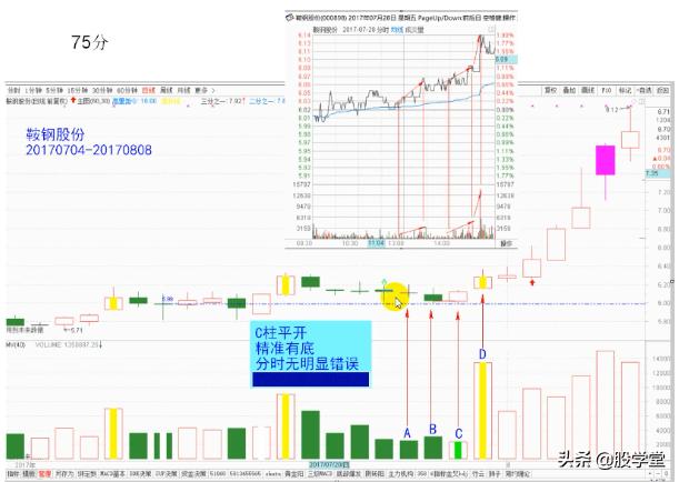 短线经典乾坤阳战法图解，建议收藏