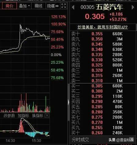 摆地摊，其实是日赚1000的金融业务