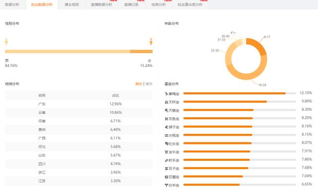 8个方法助力快手账号快速上热门