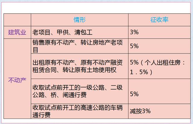 什么是增值税？计税方法有哪些？超详细版来袭，会计人收好