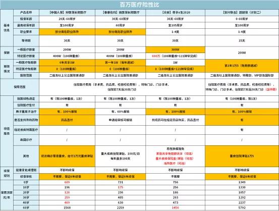 一家三代如何买保险一篇汇总，2020年最推荐保险