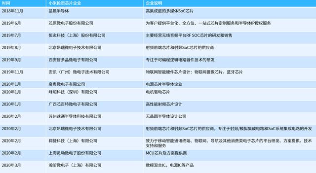 盘点小米造芯之路：澎湃S2大概率已凉透，放弃自研，改投资整合
