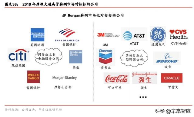 券商行业深度报告：从管理模式革新看龙头券商崛起