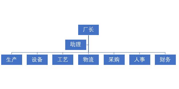 生产经理只用了一顿饭就搞走了运营经理，并取