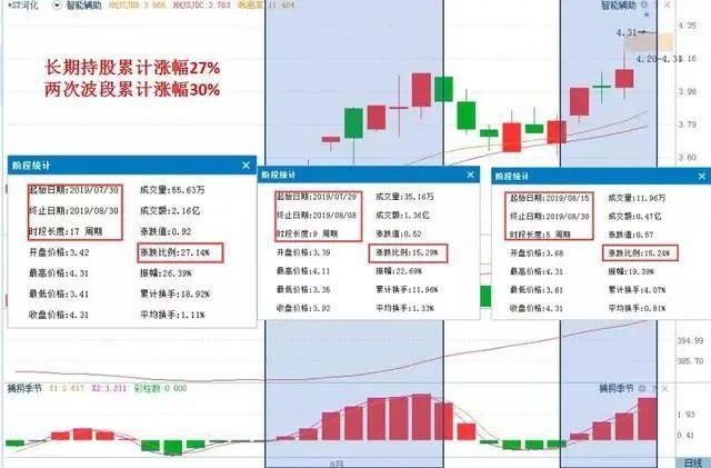 一个赌博的故事告诉你：耐心比什么都重要？建