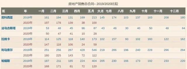 好消息，塞浦路斯加入申根获欧盟初步评估通过，最大能源项目启动