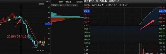 中国股市存在的意义是什么？尾盘半小时，让你