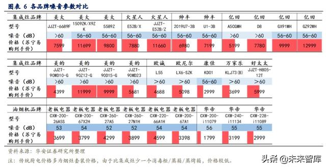 集成灶专题报告：关于同质化、价格战、利润率的分析与思考