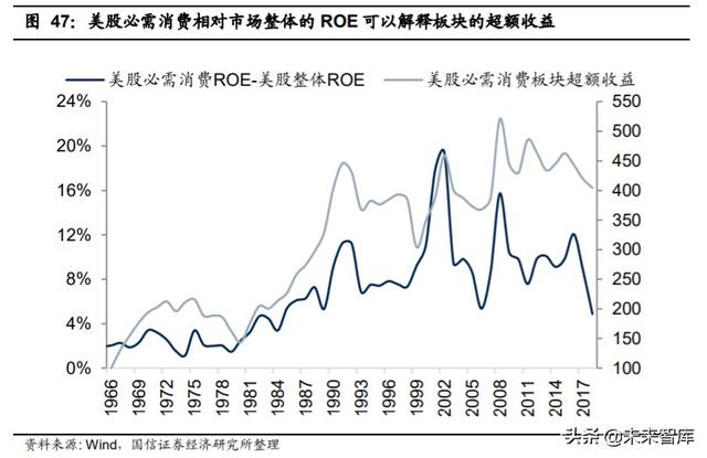 2020年中期投資策略：后小康時代，趨勢性機會大于板塊輪動機會