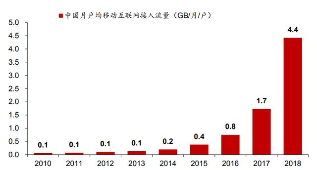 5G流量爆发与AI算力提升将促进服务器市场持续快速增长