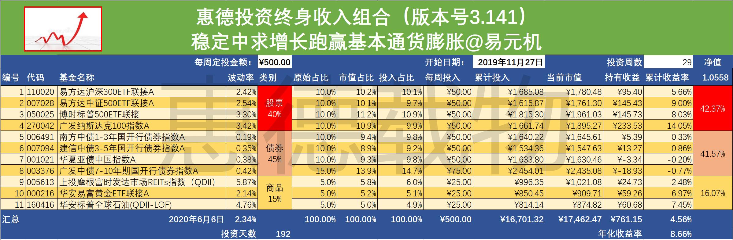 投资周报备忘录：T+0是个“天使”还是“魔鬼”