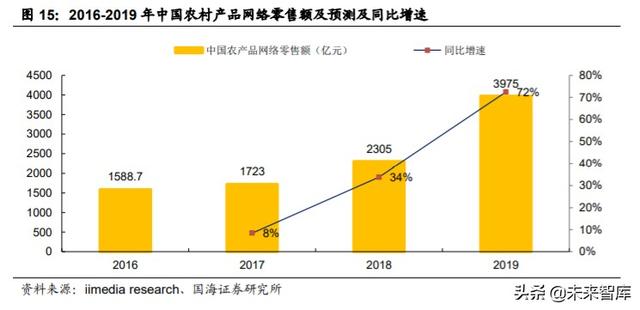 字节跳动深度报告：字节跳动的边界有多大