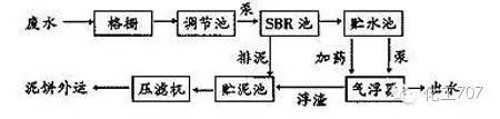 55个废水处理工艺图及文字说明