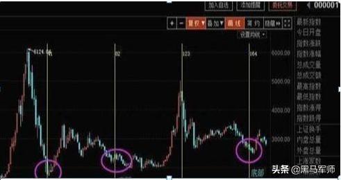 中国股市将面临\"捡钱时代\"：试试几种选