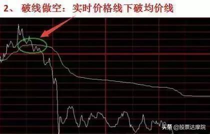 超短线交易精髓：分时图8大买卖技巧