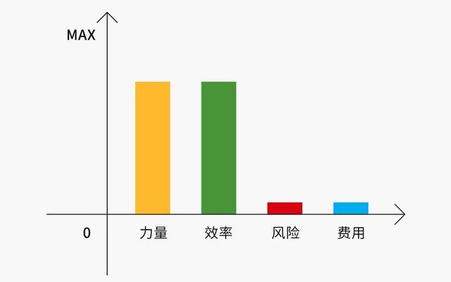 什么是品牌营销？营销的意义为何？