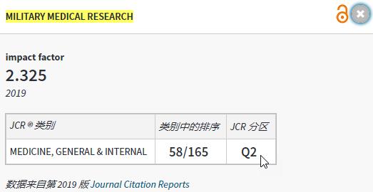 首个影响因子位居Q2区 | 这本国产英文OA期刊，免出版费