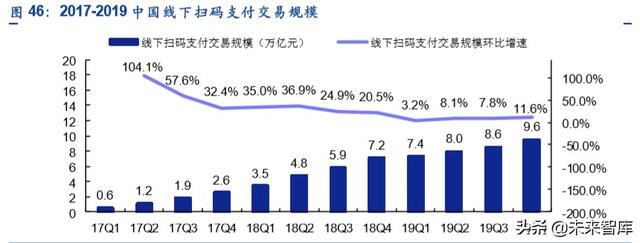 金融科技专题报告：第三方支付行业深度研究