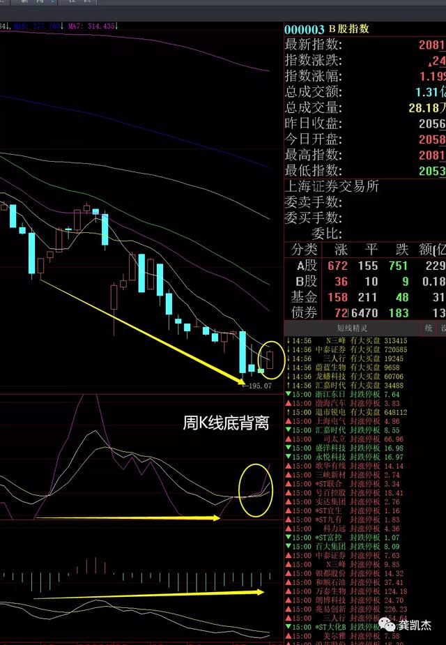 下周操作策略：这个选股思路太牛叉了