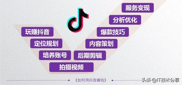 抖音的5种变现模式，以及9种不同的运营思路，你会哪一种？